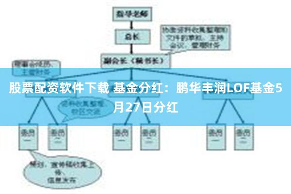 股票配资软件下载 基金分红：鹏华丰润LOF基金5月27日分红