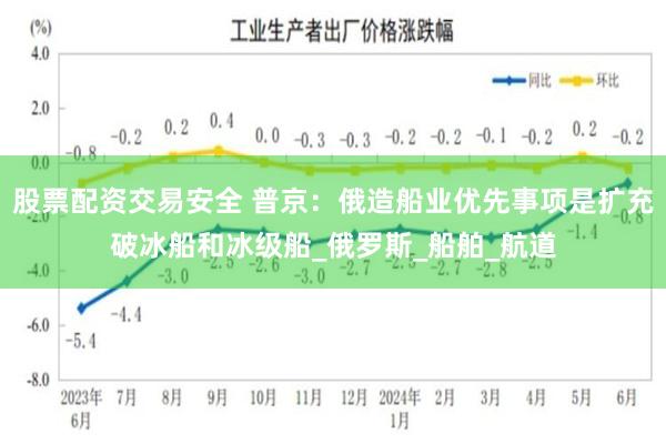 股票配资交易安全 普京：俄造船业优先事项是扩充破冰船和冰级船