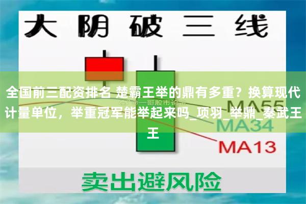 全国前三配资排名 楚霸王举的鼎有多重？换算现代计量单位，举重
